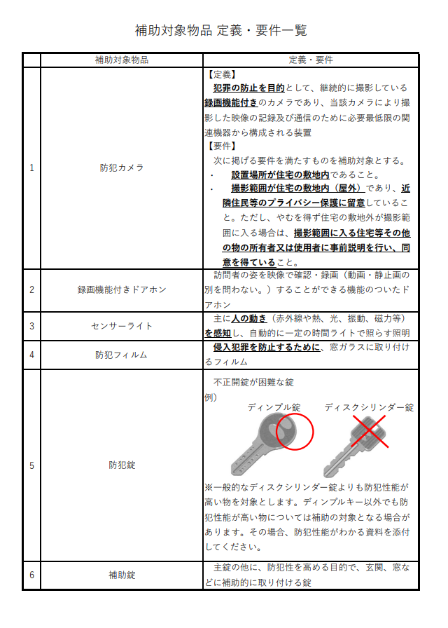 補助対象物品定義要件一覧