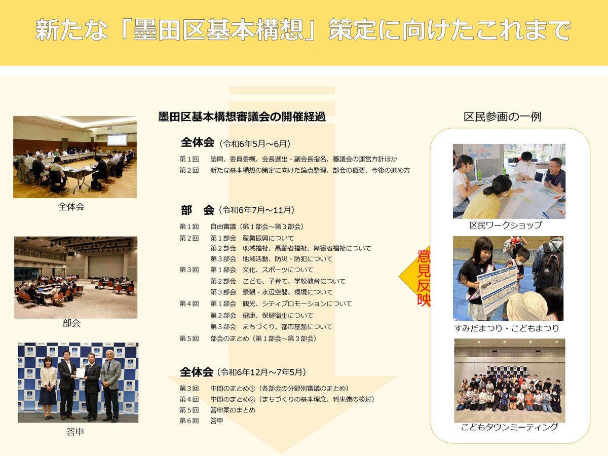策定経過