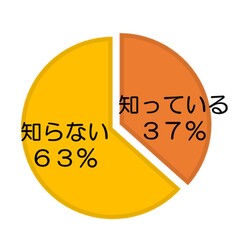 アンケート1