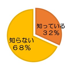 アンケート3