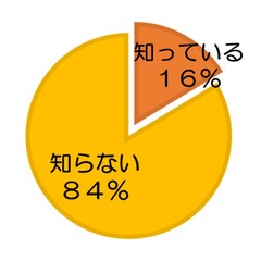 アンケート4