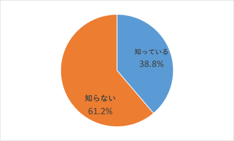 アンケート1