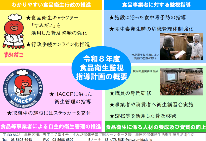 令和7年度墨田区食品監視指導計画概略図