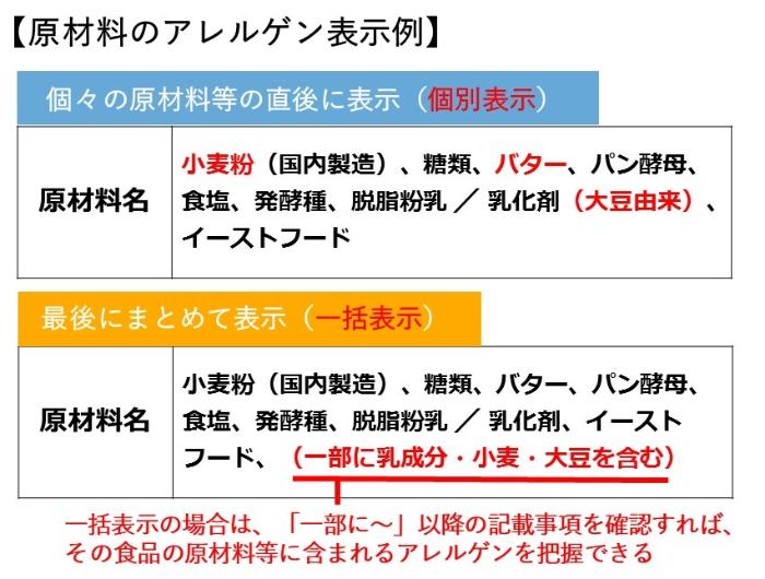 原材料のアレルゲン表示例