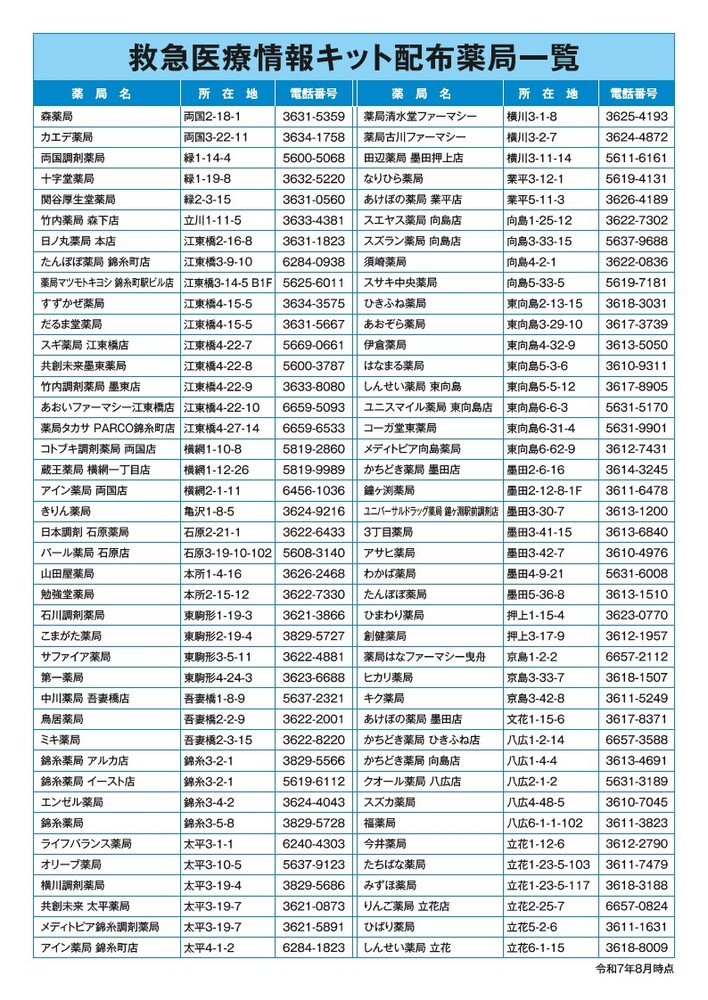 配布薬局一覧