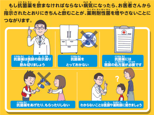 抗菌薬は正しく飲みましょう