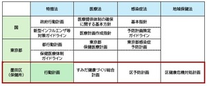 関係