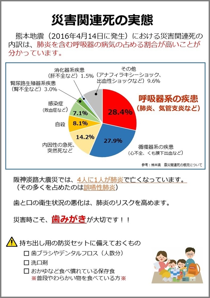 災害関連死の実態についてのポスター