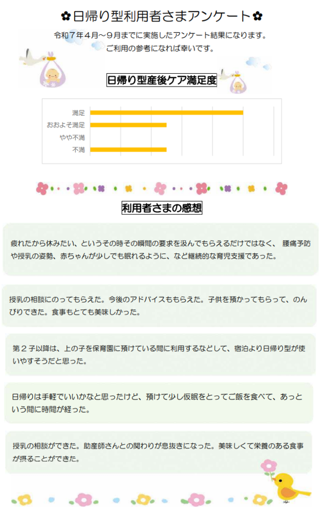 日帰り型満足度(%)