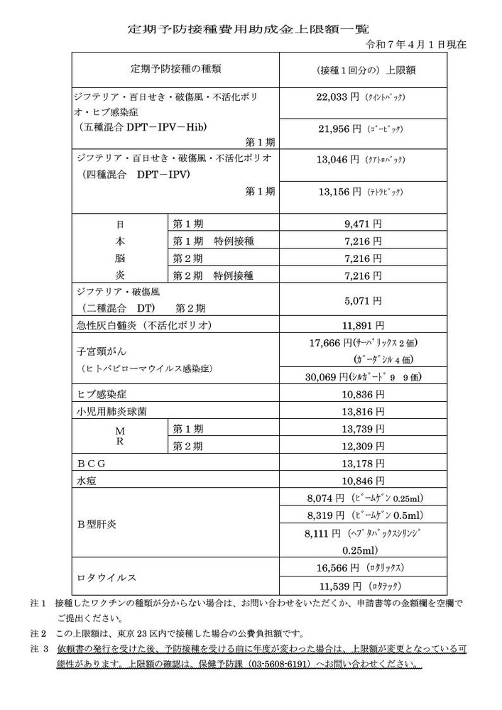 令和7年度定期予防接種費用助成金上限額一覧