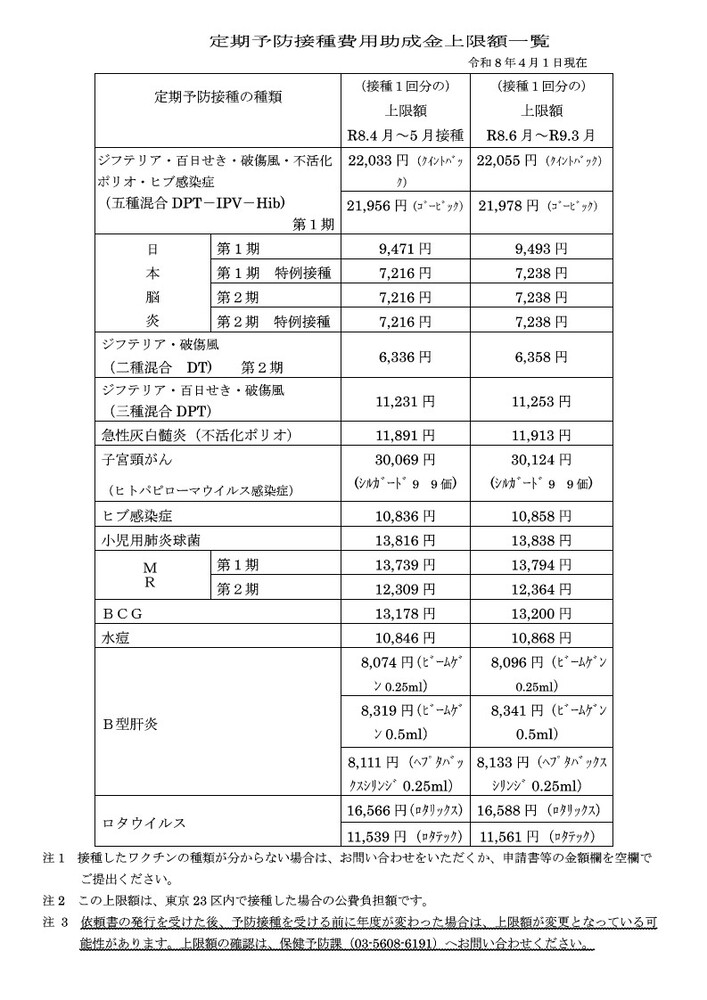 令和7年度定期予防接種費用助成金上限額一覧