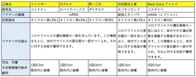 供給が予定されているワクチンメーカー