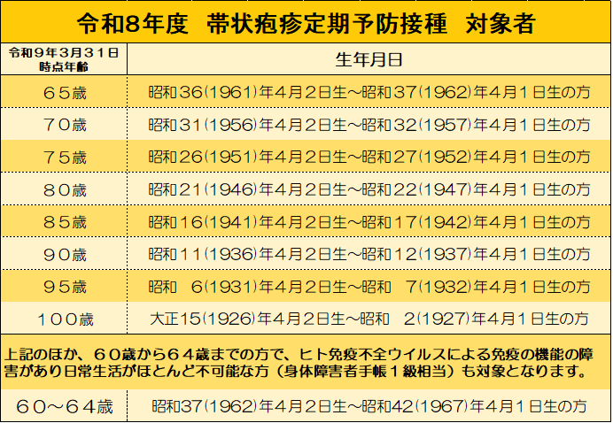 令和8年度定期予防接種対象者