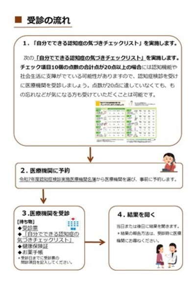 認知症検診の流れ