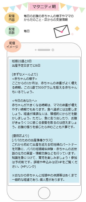 マタニティ期の配信内容は、毎日のお腹の赤ちゃんの様子やママのからだのこと・区からの支援情報です。配信回数は毎日です。