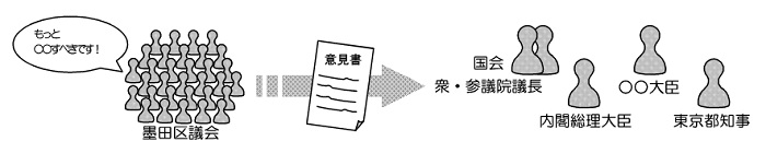 意見書図