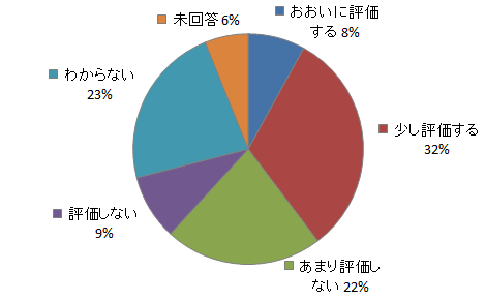 問11