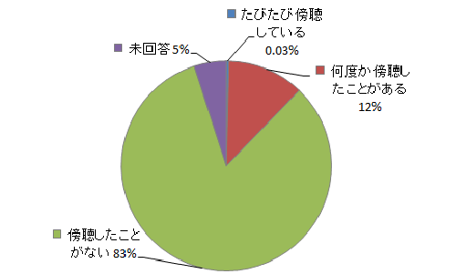 問8-1