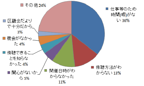 問8-2