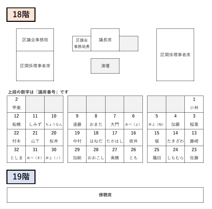 議席配列