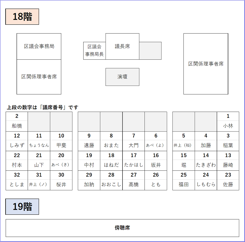 議席配列