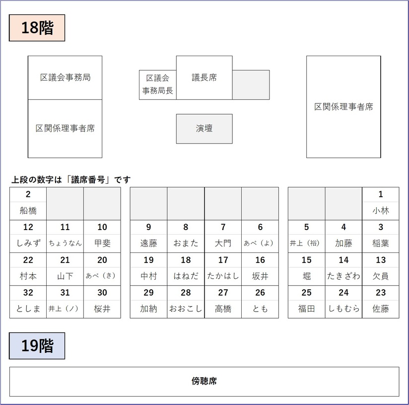 議席配列