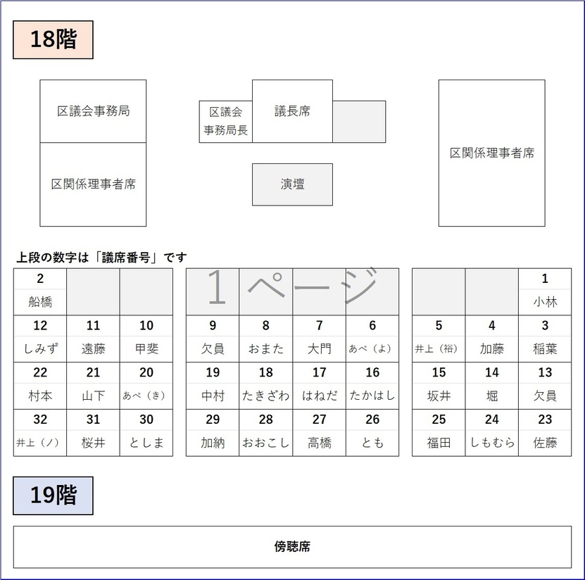 議席配列