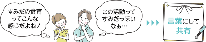 すみだの食育ってこんな感じだよね！　この活動ってすみだっぽいなぁ…　言葉にして共有