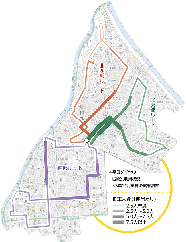 平日ダイヤの区間別利用状況＊3年11月実施の実態調査