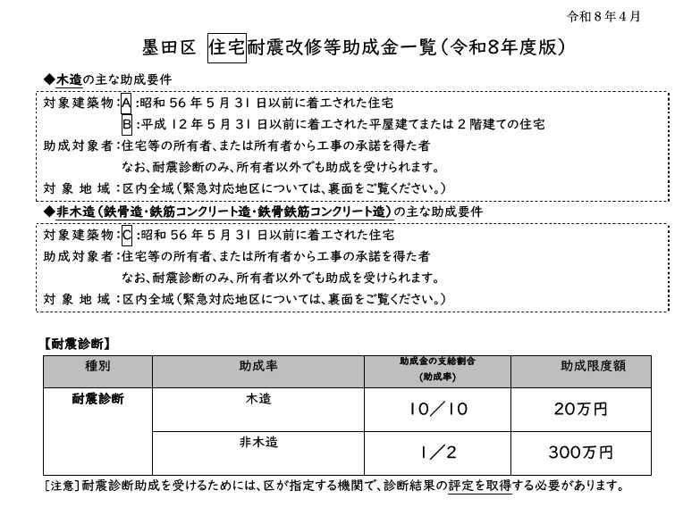 助成金一覧（住宅）