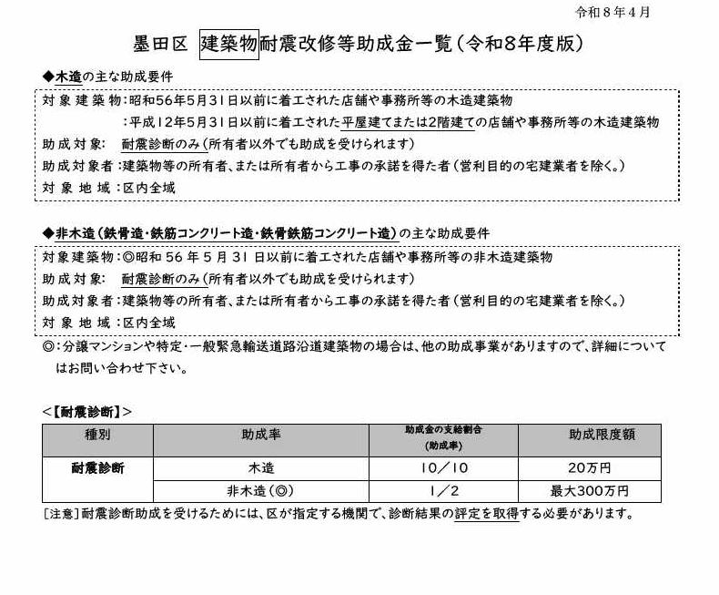 助成金一覧（建築物）