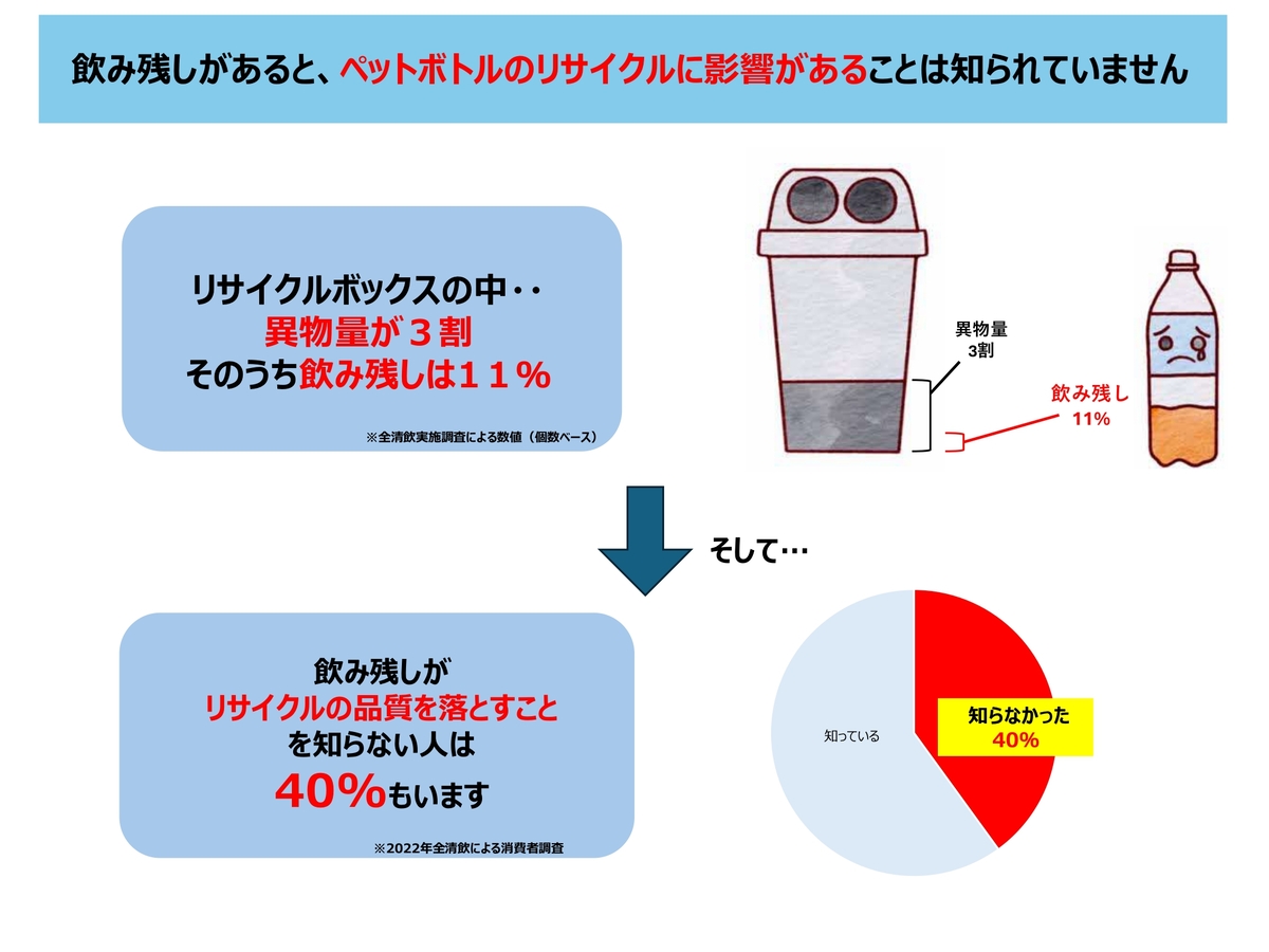 食品ロス