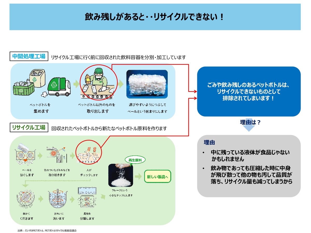 食品ロス