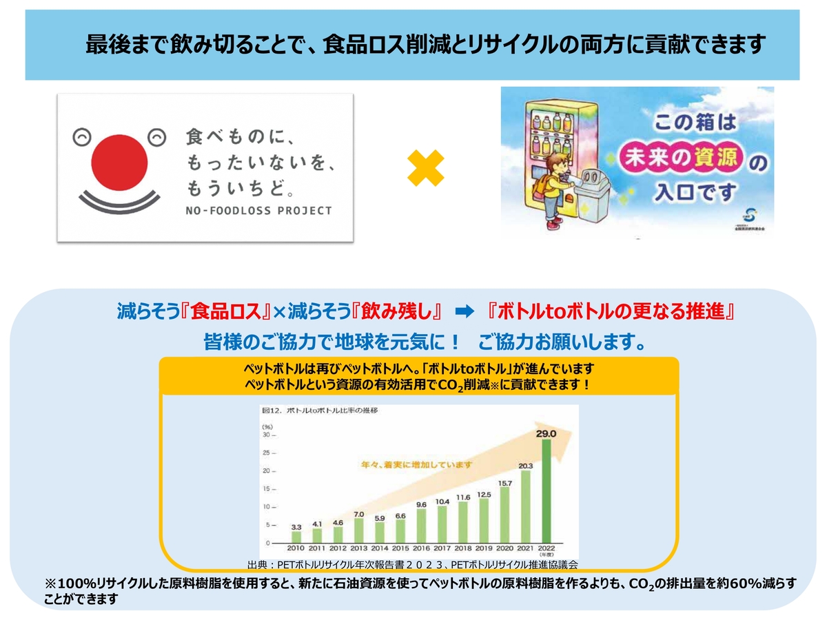 食品ロス
