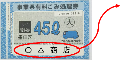 事業系ごみ 資源物 を区の収集に出す場合 墨田区公式ウェブサイト