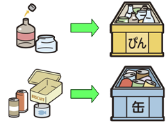 集積所回収 古紙 びん 缶 ペットボトル 食品トレー 墨田区公式ウェブサイト