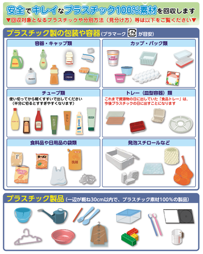 回収対象となるプラスチック