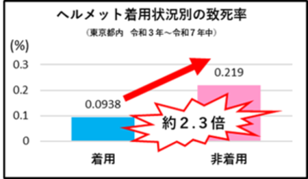 （警視庁資料引用）