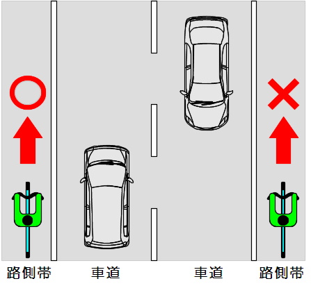 自転車の通行区分