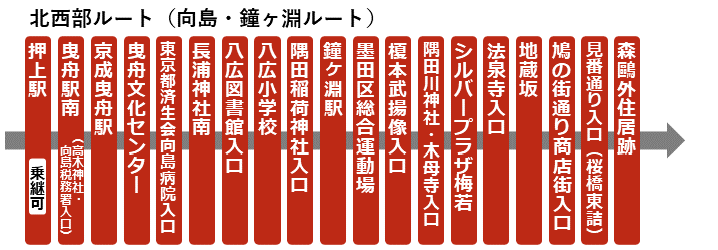 北西部ルート（向島・鐘ヶ淵ルート）