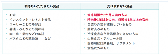 フードドライブ