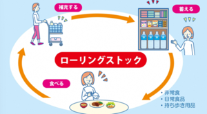 ローリングストック