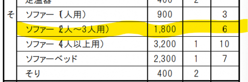 粗大ごみの手数料