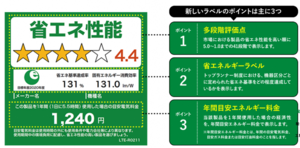 統一省エネラベル