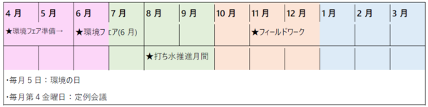 活動計画の図