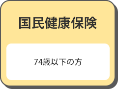 国民健康保険（74歳以下の方）