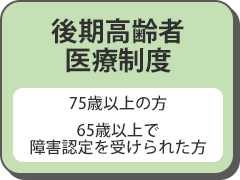 後期高齢者医療制度（75歳以上の方、65歳以上で障害認定を受けられた方）