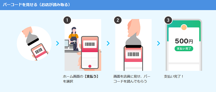 （1）ホーム画面の「支払う」を選択　（2）画面を店員に見せ、バーコードを読んでもらう　（3）支払い完了