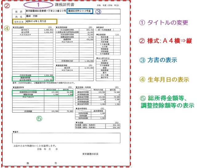 課税（非課税）証明書