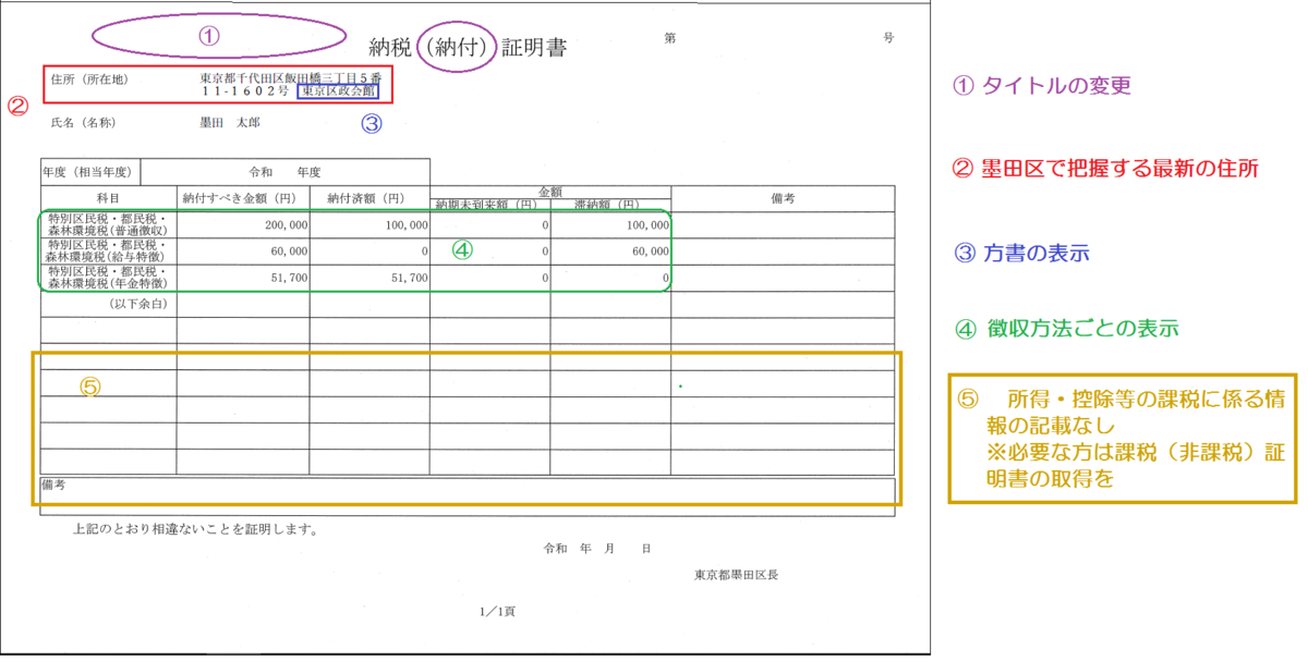 納税証明書